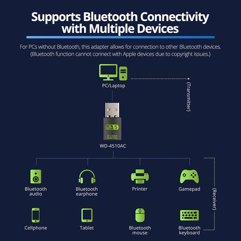 USB WiFi Bluetooth Adapter, 600Mbps Dual Band 2.4/5GHz Wireless Network Card, USB WiFi Dongle for PC/Laptop/Desktop, Support Windows XP/7/8.1/10...
