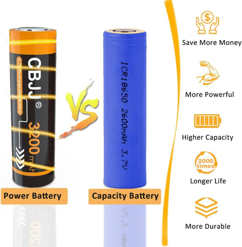 3.7 Volt Rechargeable Batteries 3200mAh for Flashlights, Headlamps, Doorbells, RC Cars etc. (2 Pack Flat Top)...