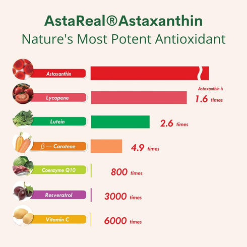Astaxanthin 12mg Max Strength (AstaReal: Natural Patented Astaxanthin with 70+ Human Clinical Trials - World's Most Studied Brand) Grown, Harveste...