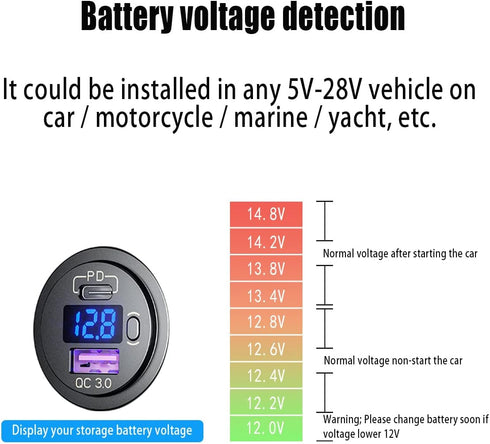 USB C Car Charger Socket, Dual Ports 12V/24V Outlet PD3.0 & QC3.0 Fast Charge Car Charger Adapter with ON/Off Switch and LED Voltmeter for Car, Bo...