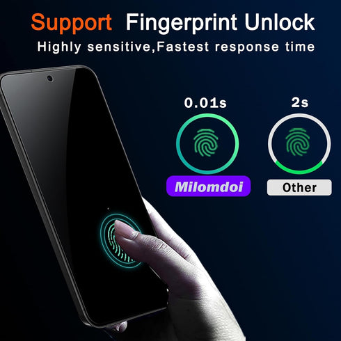 Milomdoi 4 Pack Privacy Screen Protector for Samsung Galaxy S24 with 4 Pack Tempered Glass Camera Lens Protector, Ultra 9H Accessories, case frien...