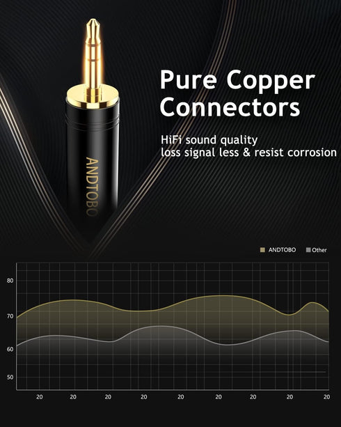 ANDTOBO 3.5mm Male to 1/4'' Female Stereo Pure Copper Headphone Adapter,3.5mm(1/8'') Plug Male to 6.35mm (1/4'') Jack Female Stereo Adapter for He...