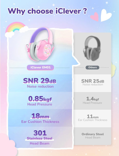 iClever Noise Cancelling Headphones for Kids, SNR 29dB Safety Noise Reduction Ear Muffs for Autism Sensory &Concentration Aid, Ear Hearing Protect...