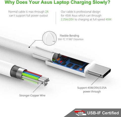 USB Type C 45W Samsung Charger for Samsung Chromebook 4 4+ Plus XE525QBB XE513C24 XE350XBA XE310XBA XE521QAB XE520QAB PA-1300-87 W16-030N1A USB C ...