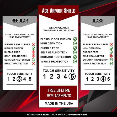 8 Pack Ace Armor Shield for Amazon Halo View Watch 2021 Screen Protector Edge to Edge Coverage Scratch Resistant Shield...