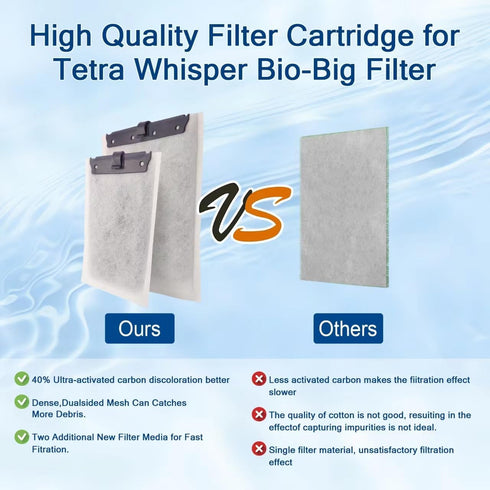 6Pack Large Aquarium Filter Cartridge for Tetra Whisper Bio-Bag Power Filters, Replacement Filter Cartridges for Tetra ReptoFilter...