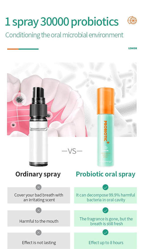 Breath Spray for Bad Breath Fresheners Mouth Spray Mint Oral Care Health Spray for Dry Mouth With Surprise Gifts, 0.5 fl.oz/Bottle (Pack of 2)...
