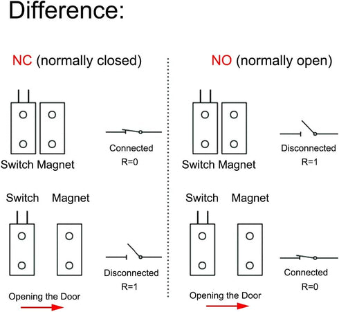 Magnetic Reed Switch NO Surface Mount Wired Door Window Contact Sensor with Cover for Home Security and Burglar Alarm Systems MC-31 5pcs...