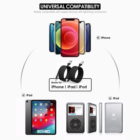 Extra Long iPhone Charger Cord 15FT 2Pack, Apple MFi Certified USB A to Lightning Cable Braided Fast Charging Cord Compatible with iPhone14/13/12/...