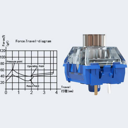 DRAOZA Kailh Box Whale Silent Switch Tactile Silent Switch for Mechanical Keyboard?Tactile Silent Kailh Whale 10pcs?...