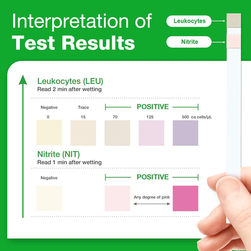 Easy@Home 20 Individual Pouches Urinary Tract Infection FSA Eligible Test Strips (UTI Test Strips) Monitor Bladder or Urinary Tract Issues by Test...
