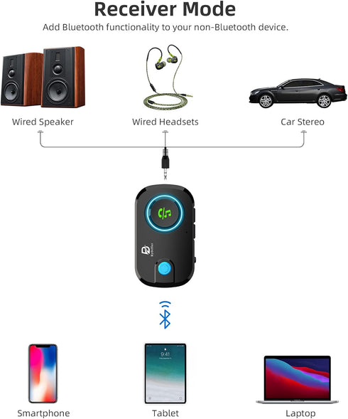 ByDiffer Dual Link Bluetooth 5.0 Audio Transmitter Receiver Sharing for up 2 Headphones, 3 in 1 Aptx Low Latency Wireless Adapter Splitter for TV ...