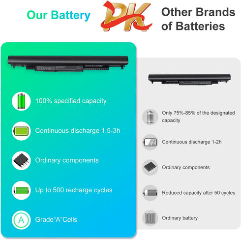 Laptop/Notebook Battery Replacement for HP 776622-001 728460-001 TPN-Q130 752237-001 TPN-Q132 LA04 TPN-Q129 LA04DF HSTNN-DB5M HSTNN-YB5M F3B96AA H...