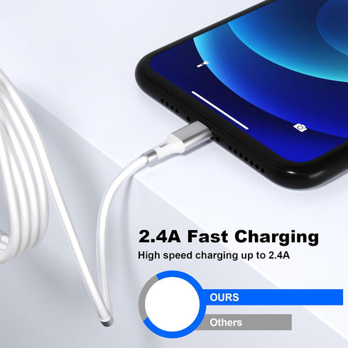 for Innovative Magnetic Charging Cable (2pack 3.3+6ft) Tangle-Free Charging Cable with Surrounded Magnets Easy Storage Hassle-Free Handling Fast C...