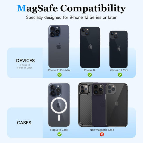 Compatible with MagSafe Phone Grip Socket, Magnetic Expanding Phone Stand iPhone Finger Holder Compatible with MagSafe Accessories, iPhone 15 14 1...