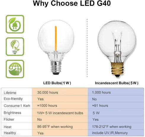 SUNTHIN 25 Pack G40 LED Bulbs, 1W LED Bulbs with E12 Base, 5 Watt Incandescent Bulbs Equivalent, Warm White 2700K, Replacement Bulbs for Globe Str...