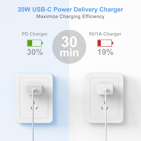 iPhone 15 Charger Fast Charging 3 Pack 20W PD USB C Charger with 10ft Braided Type C to USB C Cable Fast Charging Compatible with iPhone 15/15 Pro...