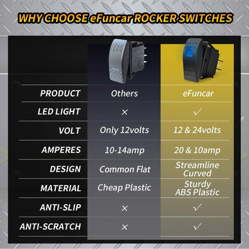 6PCS Rocker Switches 12 volt 4Pin SPST 20A/12V 10A/24V ON/Off Set with Night Glow Sticker Blue LED Light Waterproof Boat Marine Toggle Switch 2 Po...