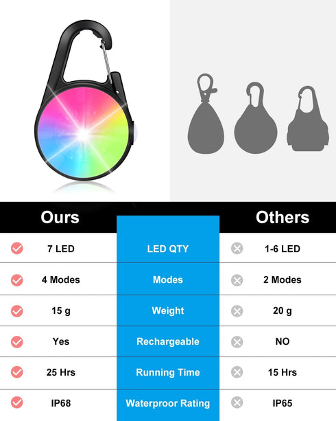 Dog Lights for Night Walking, 2 Pack 4 Modes Dog Collar Light, Rechargeable Dog Walking Light for Nighttime Clip On, IP68 Waterproof Safety Light ...