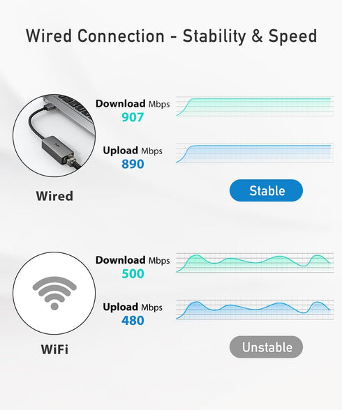 uni USB to Ethernet Adapter, Driver Free USB 3.0 to Gigabit Ethernet LAN Network Adapter, 100/1000 Mbps RJ45 Internet Adapter Compatible with MacB...