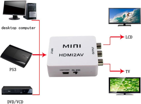 Mini Composite 1080P HDMI to RCA Audio Video AV CVBS Adapter Support HD for HD HDMI2AV Converter Box for TV PC VCR DVD PAL...