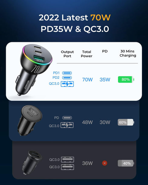70W USB C Car Charger, JOYROOM Dual PD35W & QC3.0 Super Fast Charging, Compatible with iPhone 15 Pro Max/14 Plus/13 Pro Max/iPad Pro, Samsung Gala...
