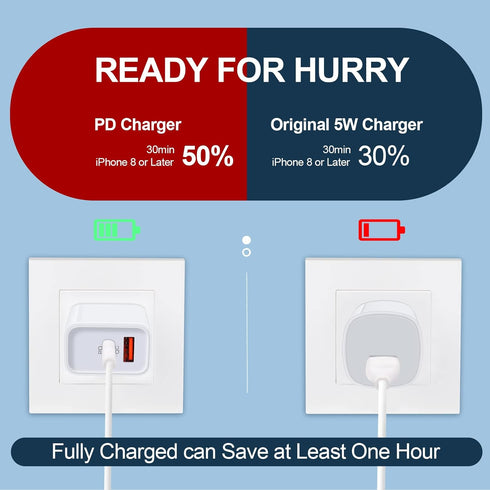 Pixel 8 Pro Charger Fast Charging Block for Google Pixel 8 Pro 7a 7 6 Pro 6a 6 5a 5 4a 4 XL 3a 3 2,20W USB C Fast Wall Charger Box PD Power Adapte...