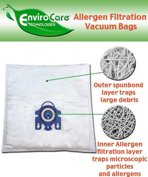 EnviroCare Replacement Allergen Vacuum Cleaner Dust Bags made to fit Miele AirClean 3D Canisters Style GN 5 Pack with 2 Filters...