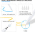 Stylus Pen for iPad Pencil with Palm Rejection for Apple iPad Pencil Compatible with iPad Air 5th/4th/3rd gen iPad Mini 6th/5th gen iPad 9th/8th/7...
