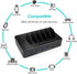 Charging Station for Multiple Devices,50W 6 USB Ports Family Charger Compatible with Apple iPhone iPad and Android Phone and Tablet...