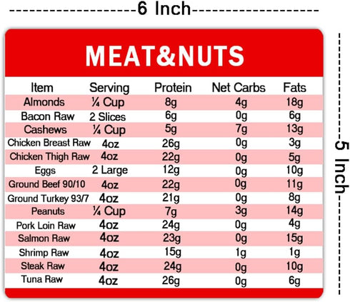 Diet Cheat Sheet Quick Guide Fridge Magnet Reference Charts for Kitchen,6 * 5 inch,4 Pcs......