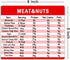 Diet Cheat Sheet Quick Guide Fridge Magnet Reference Charts for Kitchen,6 * 5 inch,4 Pcs......
