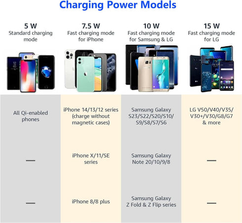2018-2023 Toyota Camry Wireless Charger, Fast 15W Cell Phone Qi Charging Station Pad Mat fits Camry Accessories...