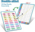 Dry Erase Multiplication and Division Practice Boards – Double Sided Times Table Learning Tool for Kids Students, Classroom, and Home Learning – M...