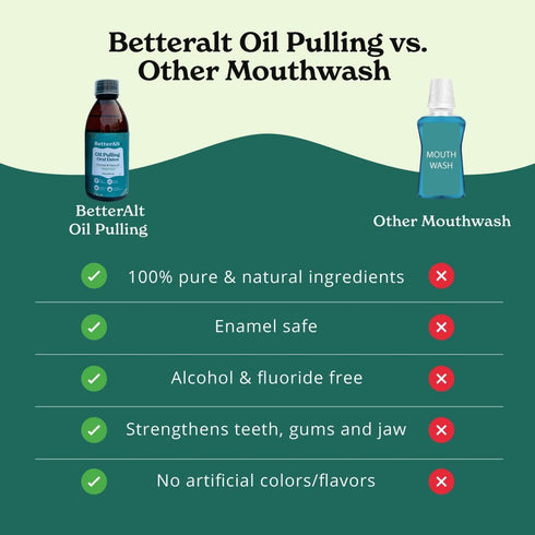 Oil Pulling Made with Natural Ingredients for Oral Care and Teeth whitening (237 ml) - Oil Pulling for Teeth and Gums with Goodness of Coconut & C...