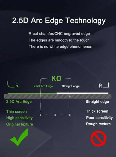 a7iii Screen Protector for Sony Alpha a7iii a7siii a7riv iii ii a7c Camera (3 Pack), WH1916 Tempered Glass Protective Film Anti-Dust Anti-Scrach...