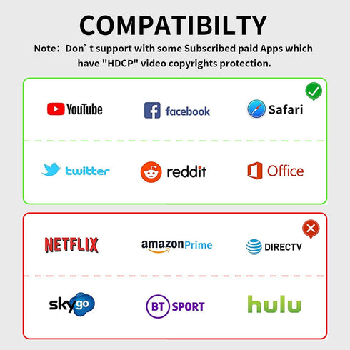 Wireless HDMI Display Dongle Adapter,TV Adapter for The APP YouTube,Video Mirroring Dongle Receiver,Used for Mac iOS Android Casting/Mirroring to ...