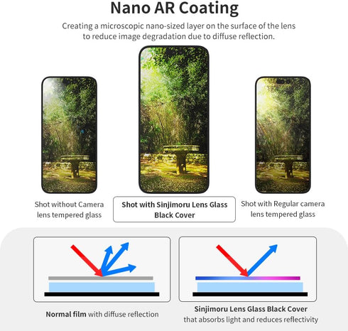 Sinjimoru iPhone 15 Series Anti-Light Scatter Tempered Glass Lens, Camera Lens Protector for iPhone 15/15 Plus Phone Lens Protector. Lens Glass Bl...