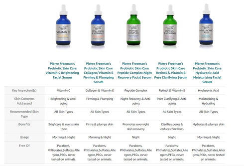 Pierre Freeman's Probiotic Skin Care Vitamin C Brightening Facial Serum (2 Oz)...