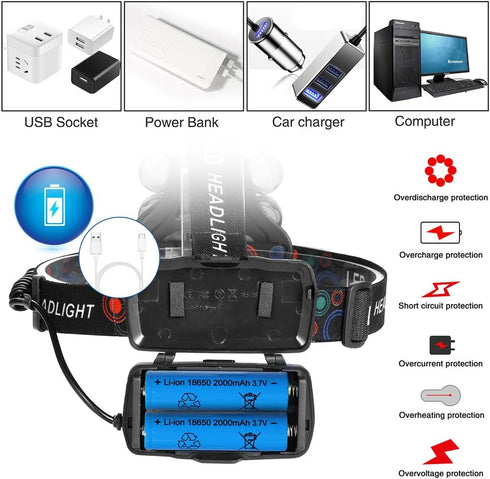 Headlamp 1200 Lumen Ultra Bright LED Work Headlight,Brightest USB Rechargeable Headlamps,4 Modes Waterproof Zoomable Head Lamp Best Headlamps for ...