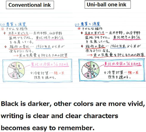 Uniball One Gel Ink 0.38mm Ballpoint Pen 20 Colors set UMNS38-20C Japan import With Original Stylus Ballpoint Touch Pen...