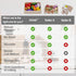 Wooden Play Food for Kids Kitchen Toys for Toddlers Cutting Pretend Toy Food Wooden Fruits Vegetables Gift for Boys Girls Educational Toys...
