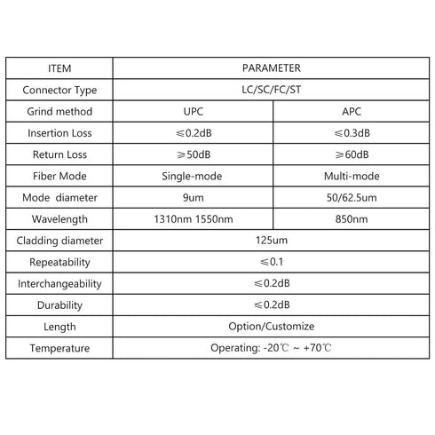7.5Meters 25ft LC/UPC-SC/UPC Single-Mode Fiber Optic Cable LC to SC OS2 Jumper Optical Patch Cord Duplex 9/125um Yellow LC-SC...