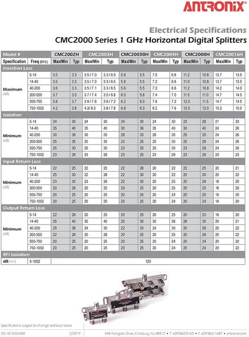 Antronix Coaxial Cable Splitter...