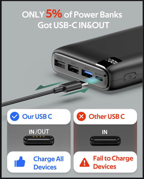 CONXWAN Portable Charger 26800mAh Power Bank 22.5W Fast Charging, 4 USB Outputs PD External Backup Charger Cell Phone USB C Battery Pack Compatibl...