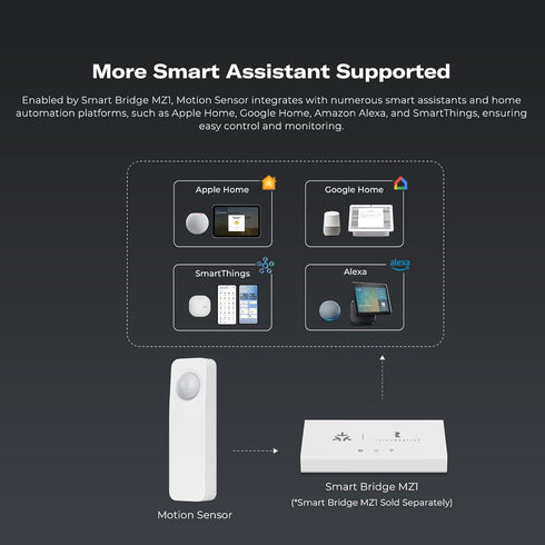 THIRDREALITY Zigbee Motion Sensor, Zigbee Hub Required, Pet Friendly, Works with Home Assistant, SmartThings, Aeotec, Homey, Hubitat or Echo Devic...