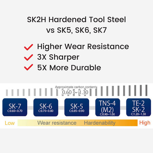 Berkling Utility Knife Blades 100 PCS With Dispenser, SK2H Laser Sharpened Hardened Black Carbon Steel, Ultra 3X Sharper, and 5X More Durable, Sta...