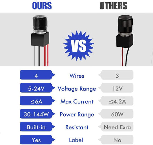 ALOVECO 12 Volt DC Dimmer Switch PWM for LED RV Lights Interior, 5-24 Volts LED Ceiling Dome Lights Dimmer and Switch for Camper, Recreational Veh...