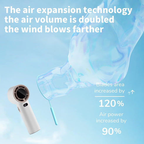 Portable Handheld Fan,Speed(1-100) Adjustable Turbo Mini Fan,3600mAh USB Rechargeable Personal Fan USB Mini Face Fan,Digital Display,Gifts for Wom...