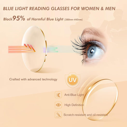 CHEERS DEVICES Reading Glasses for Women Men, Eyeglasses, Blue Light Readers for Men Women, Computer Eye Glasses, Cheaters - 5 Pair (1.5x)...